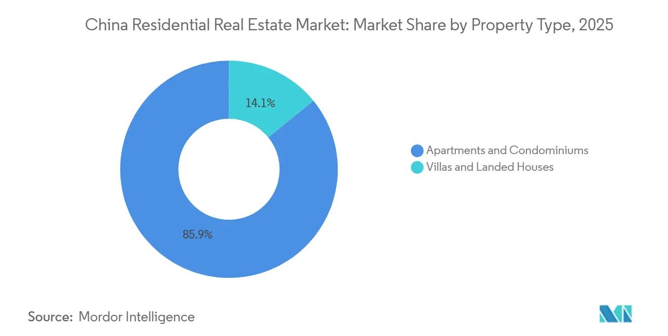 China real estate and investment opportunities in real estate in China