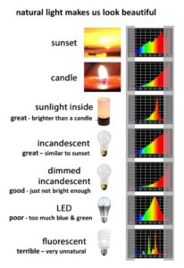 Natural Light Sources: Illuminate Your Life with Natural Spectrum Light Bulbs