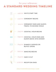 Wedding Day Timeline 4pm Ceremony: Your Complete Guide
