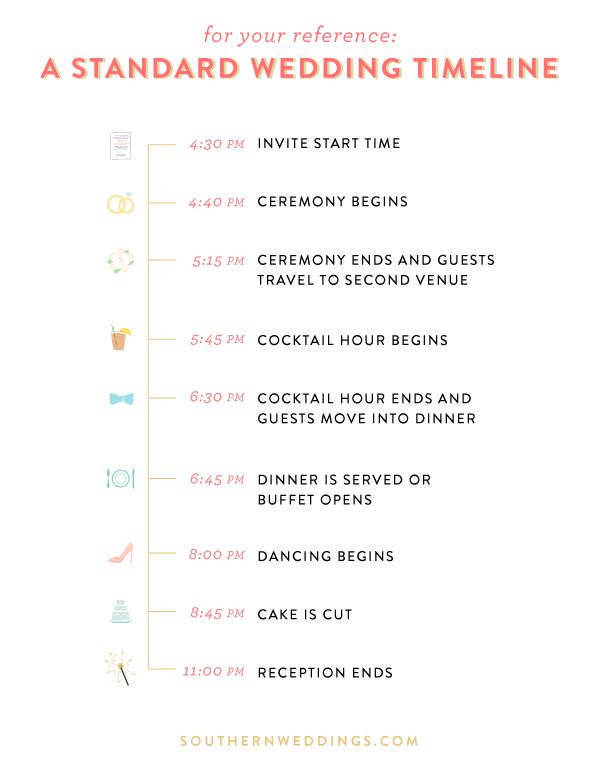 Wedding day timeline generator for 4pm and brunch ceremonies